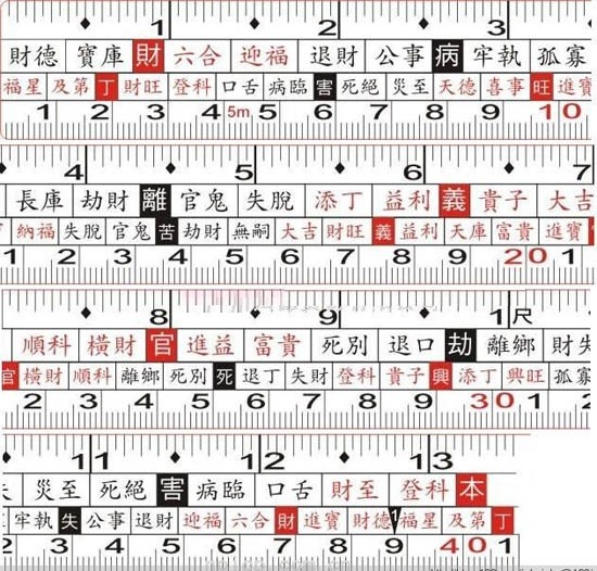 魯班尺的應用方法