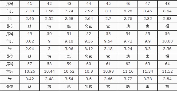 門洞尺寸吉凶圖解