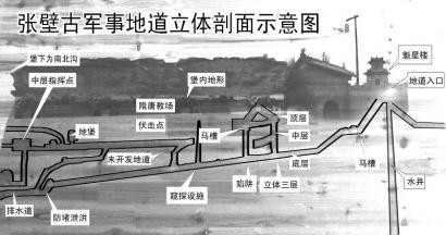 山西介休神奇的張壁古堡