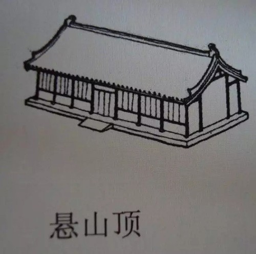 大鵬展翅 飛動之美——庑殿頂與懸山頂