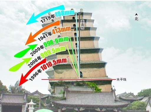 西安大雁塔