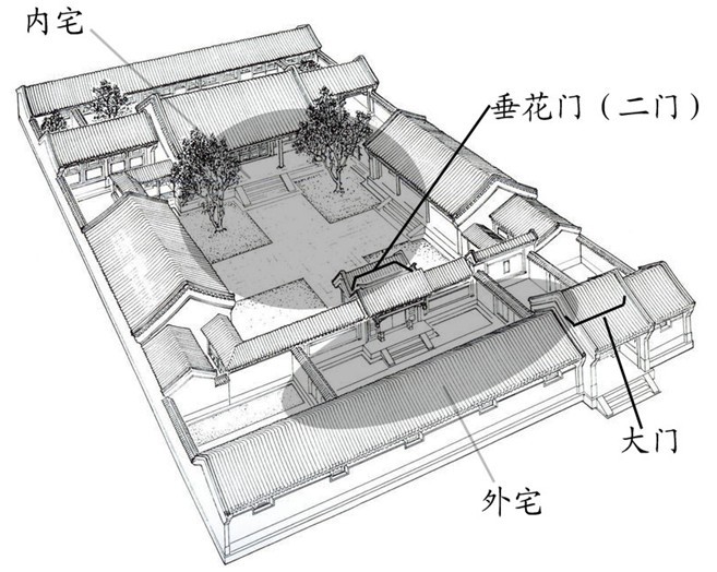 四合院