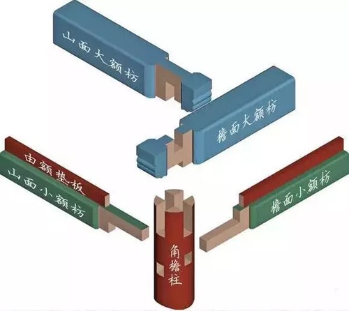 古建築中枋類種類細分
