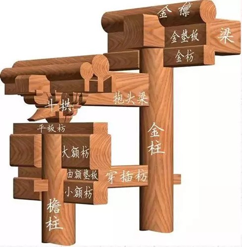 古建築中枋類種類細分