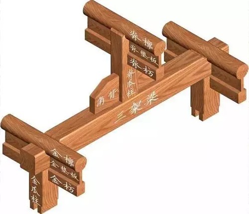 古建築中枋類種類細分