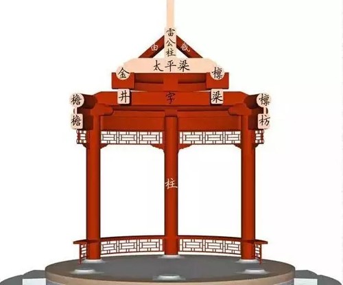 古建築中枋類種類細分