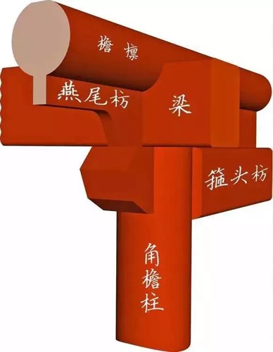 古建築中枋類種類細分