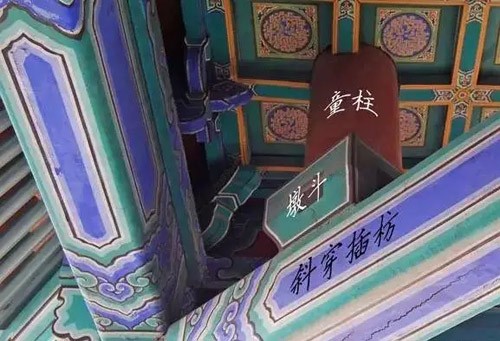 古建築中枋類種類細分