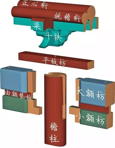 古建築中枋類種類細分