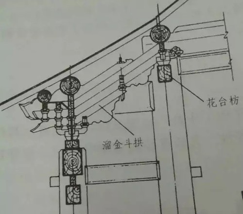 古建築中枋類種類細分
