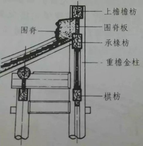 古建築中枋類種類細分