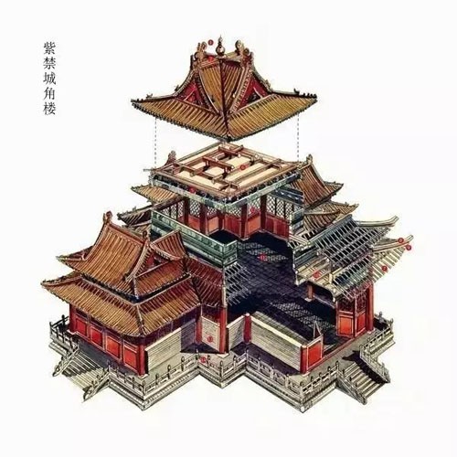 用剖視畫出來的中國古建築