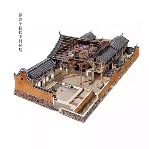 用剖視畫出來的中國古建築