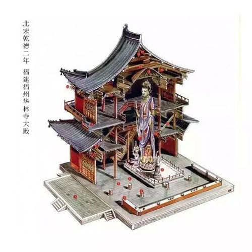 用剖視畫出來的中國古建築