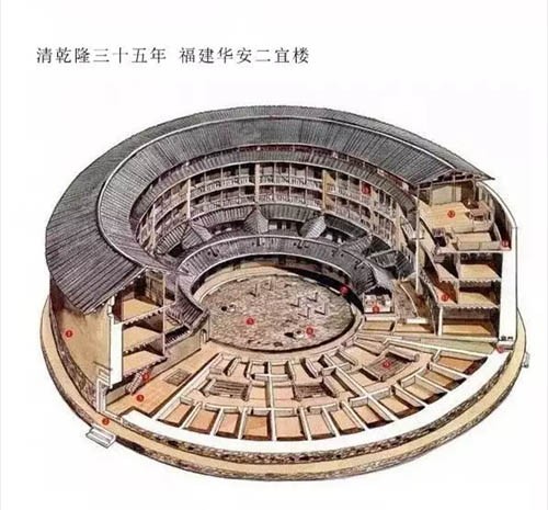 用剖視畫出來的中國古建築