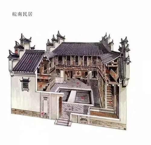 用剖視畫出來的中國古建築