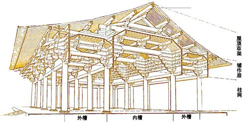 南禅寺大殿結構圖(局部)
