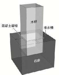 杯型式