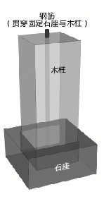 鋼筋式