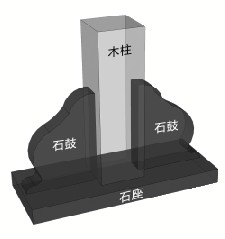 抱箍式