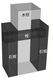 夾桿式