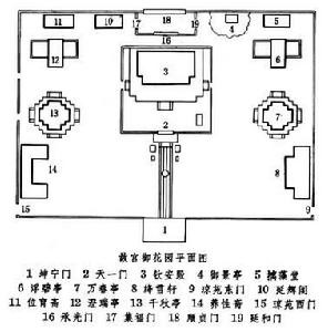 故宮御花園平面圖