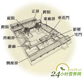 民居風水中的養生聚財之道
