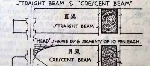 三招如何識別中國古建築