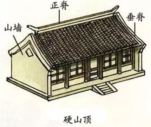 何為硬山頂 何為歇山頂