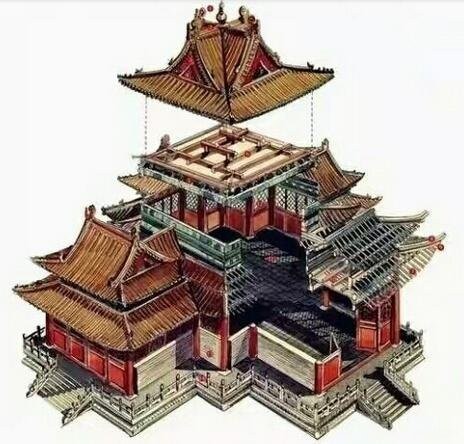 中國古建才是世界上最好最復雜的建築