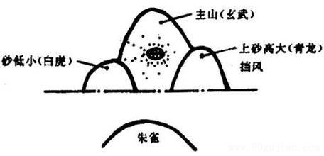 “以人為本”的建築與風水論文_“以人為本”風水學研究和實踐