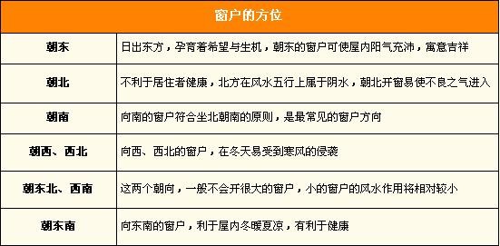 家居風水之眼 不得不注意的窗戶風水