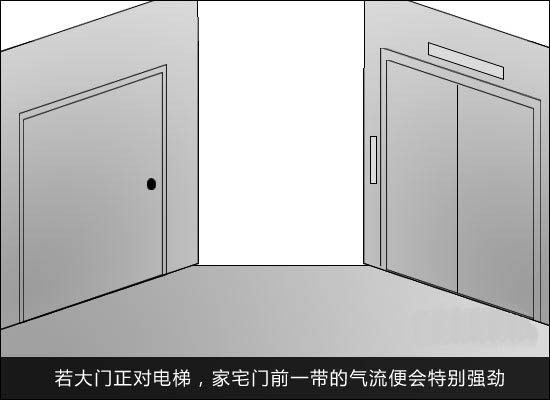 大門位置風水忌宜 保佑家宅平安