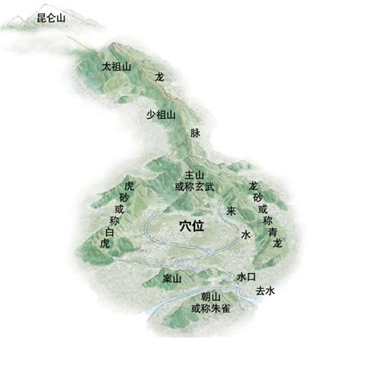 風水寶地帝王陵 中國龍脈大起底