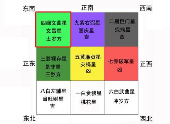 書房風水巧布局 實現新年願望