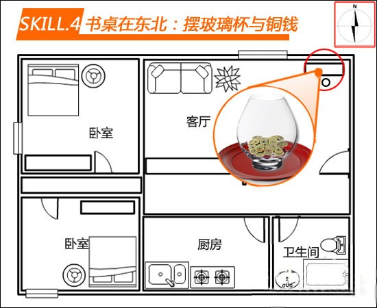 家居風水需注意家具方位布置