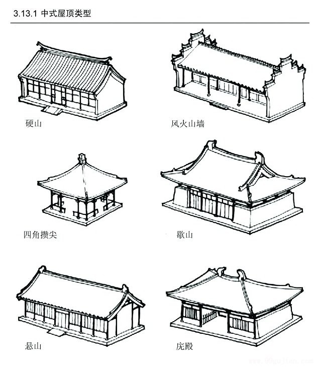 明、清古建築的主要建築形式 