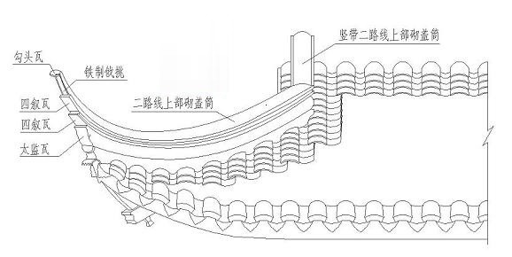 古建築瓦作戗角營造技法