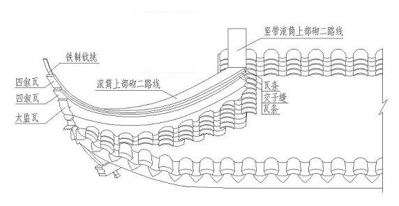 古建築瓦作戗角營造技法
