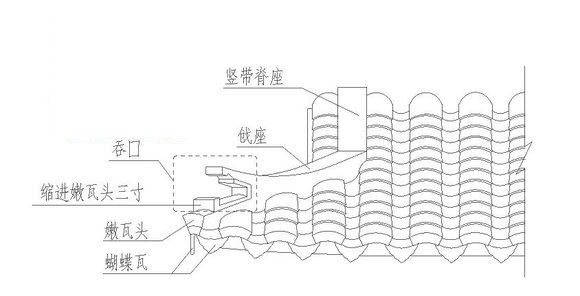 水戗發戗