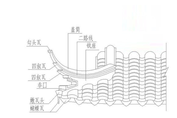 水戗發戗做法之一