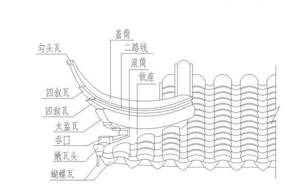 水戗發戗做法之二 水戗嫩發