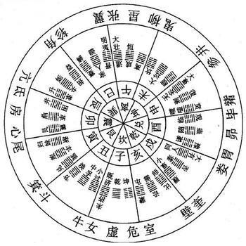 建築 風水學