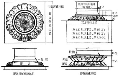 北京 金陵碑亭 古建築