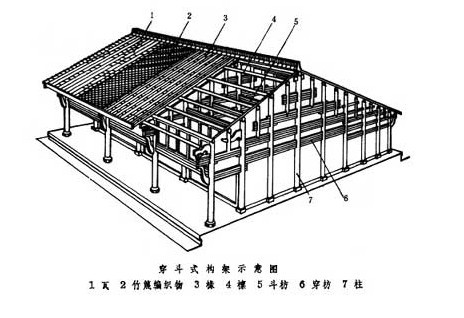 古建 穿斗式 構架 建築中國網