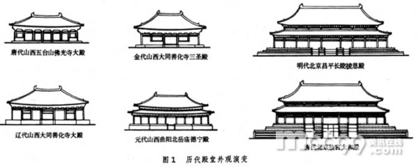 中國 古建 木構 特征 建築中國網