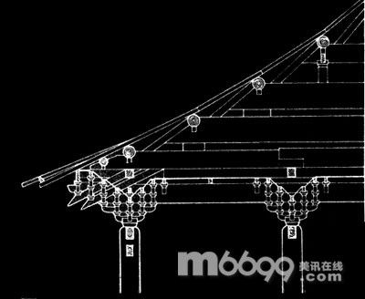 古建築 斗拱 起源 演變 建築中國網