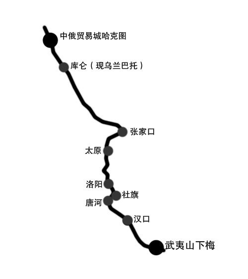 制圖